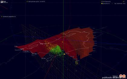 Científicos de Costa Rica visualizarán los terremotos en 3D